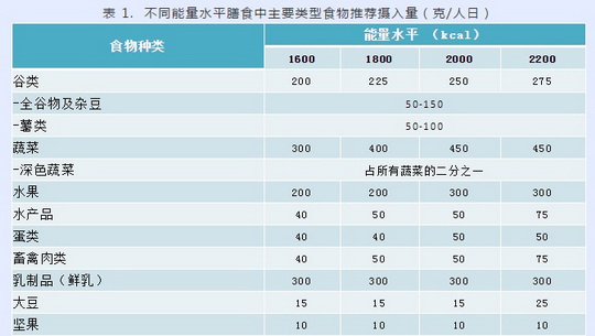 养肝护肝吃什么最好 养肝护肝 这种护肝食物千万别错过要多吃