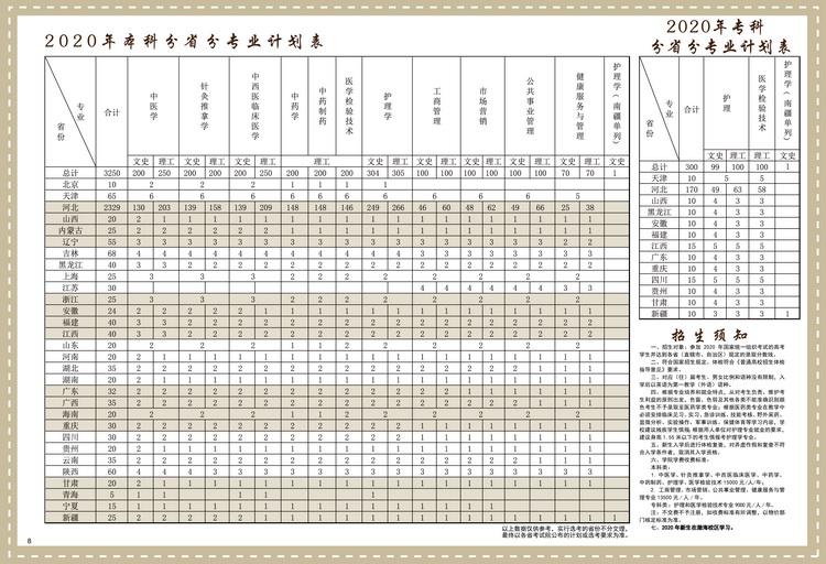 北京中医药大学东方学院2020年招生简章