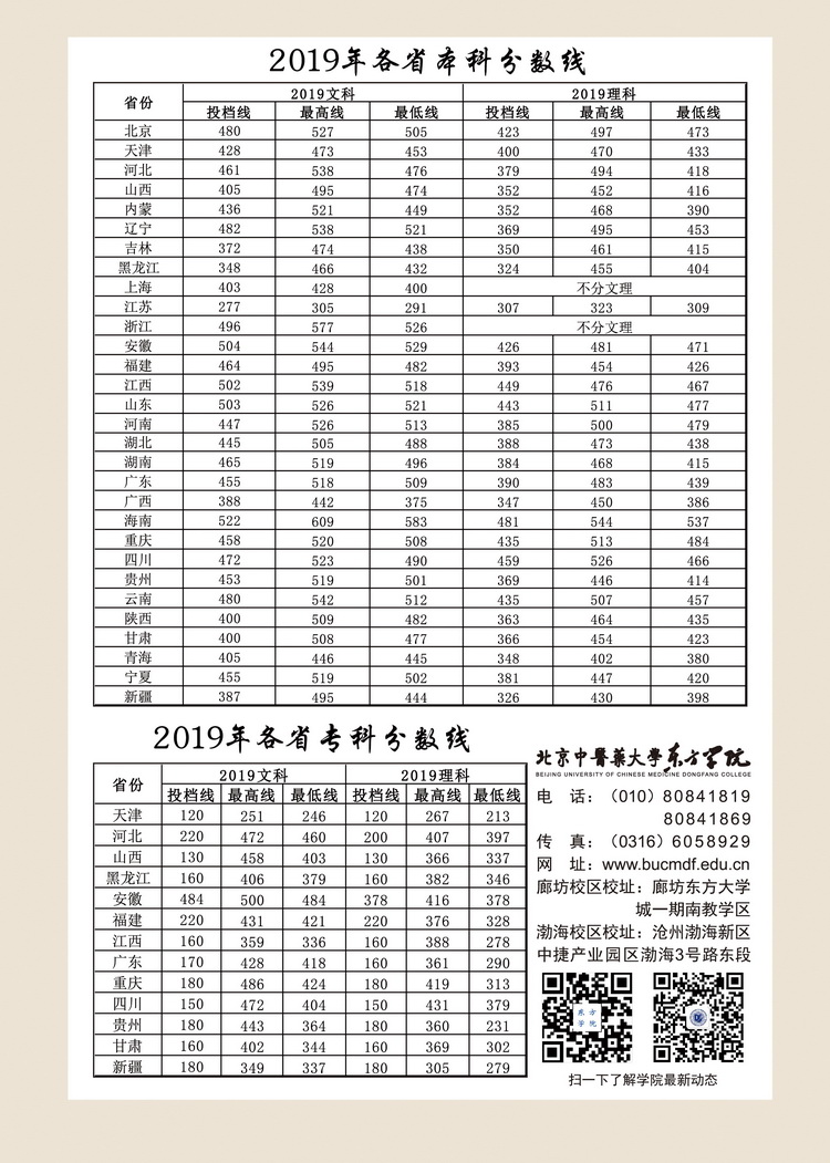 北京中医药大学东方学院2020年招生简章