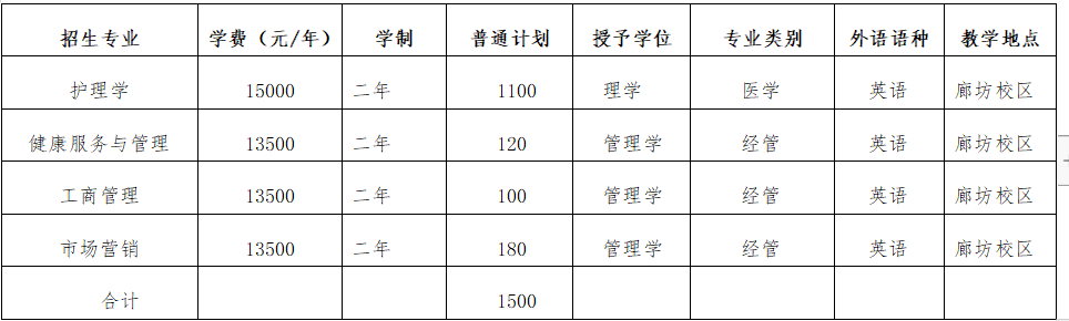 北京中医药大学东方学院招生计划